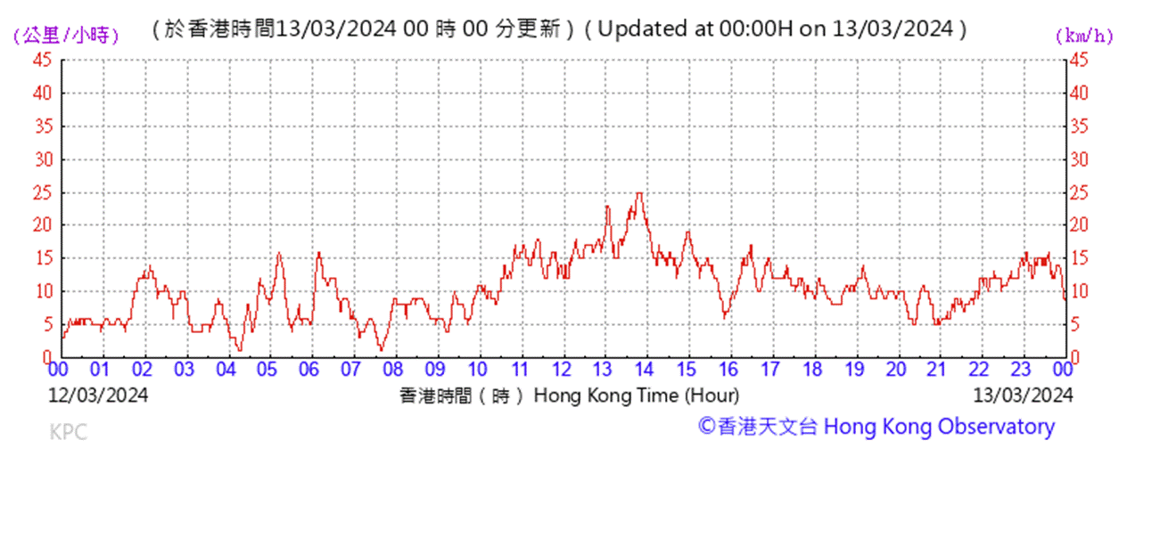 A graph with red lines
AI-generated content may be incorrect.